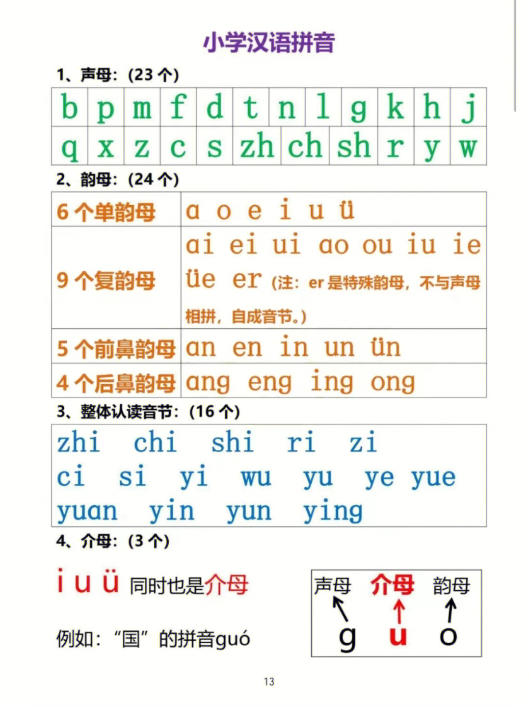 干货一年级拼音拼读大全