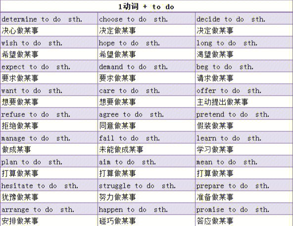 必背收藏英语非谓语动词固定搭配