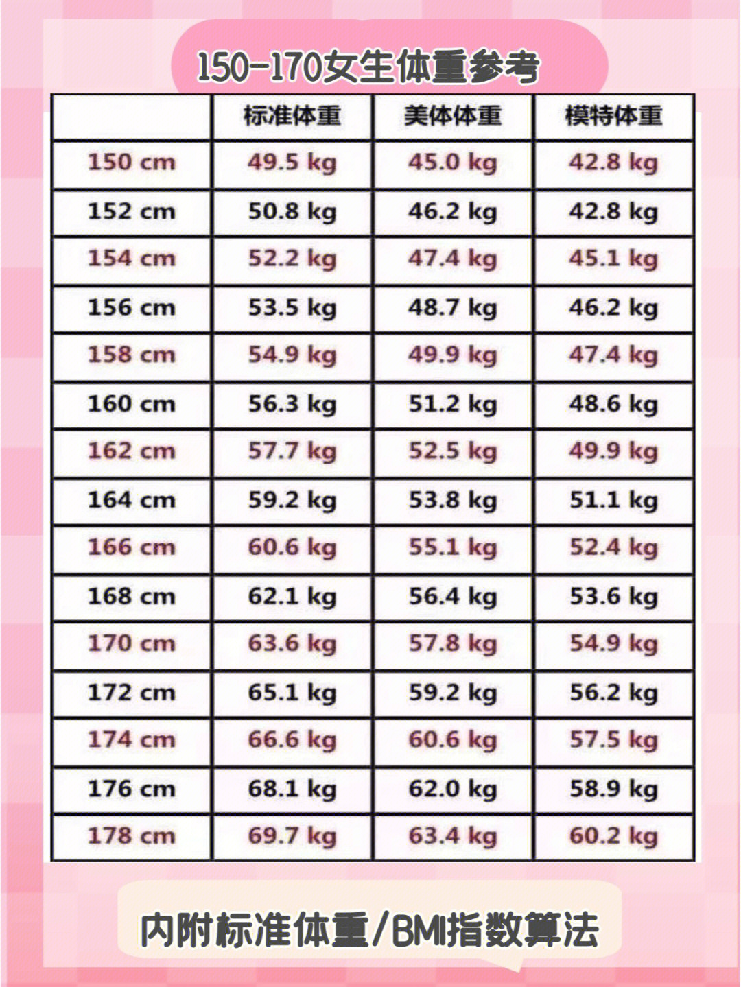 bmi标准体重对照表图片