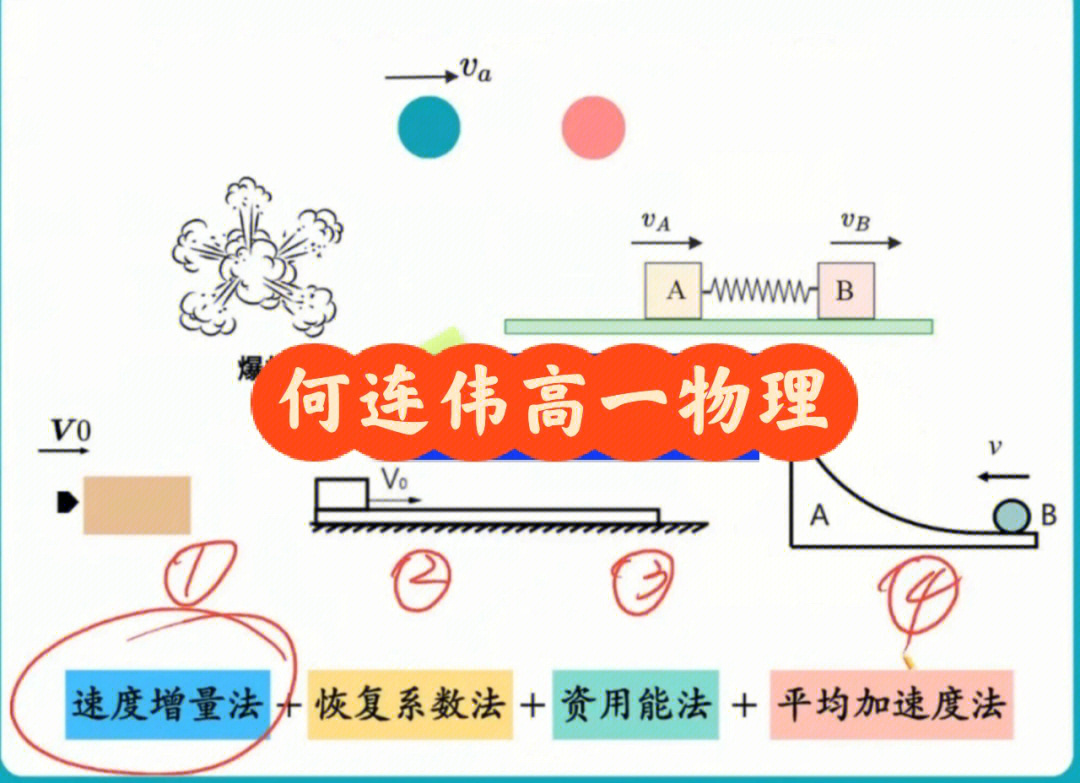 何连伟高一物理名师给高一同学们的解题大招