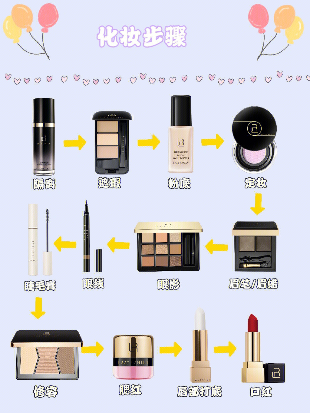 化妆的正确步骤简单图片