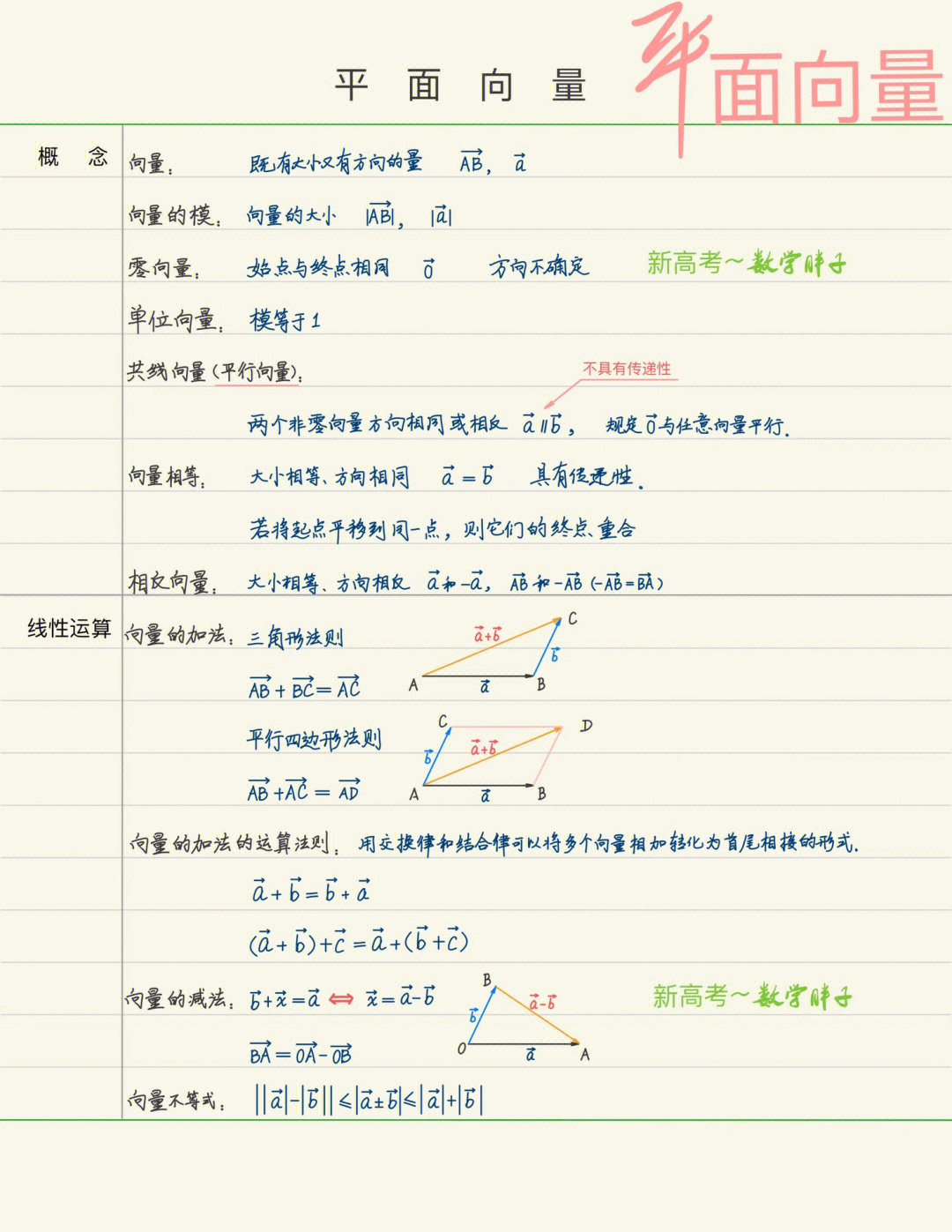 向量的五个定理图片