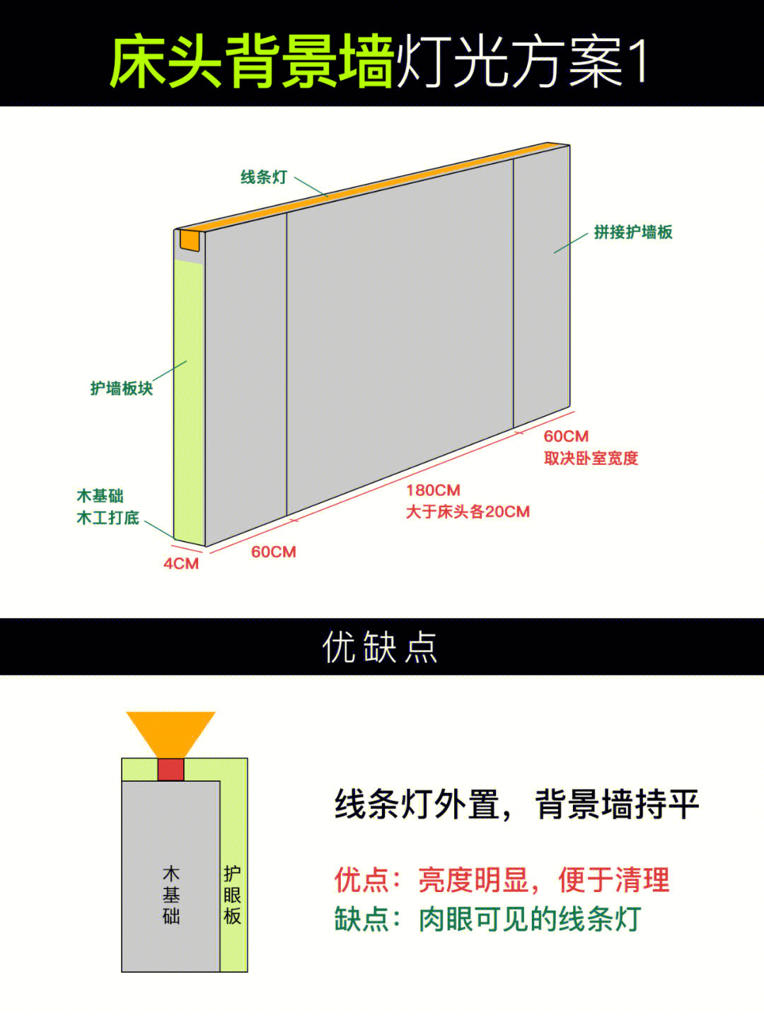 床头灯带安装方法图解图片