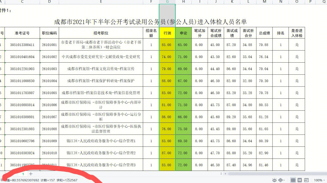 2022四川省考#省考#国考省考公务员考试#2022省考#行测