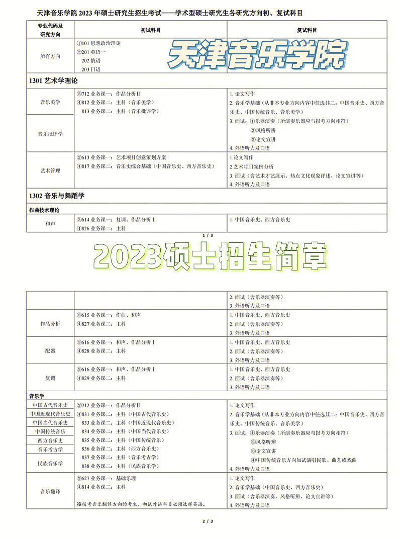 天津音乐学院分数线图片