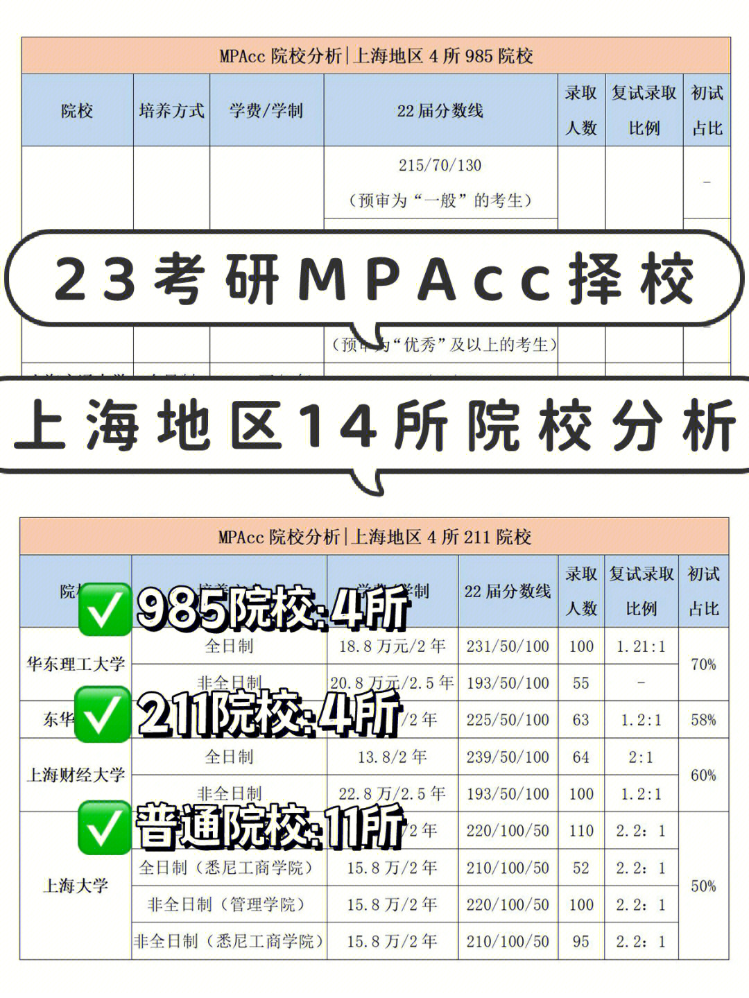 上海杉达大学沪东工学院学费_上海杉达学院嘉善光彪学院_上海杉达学院学费