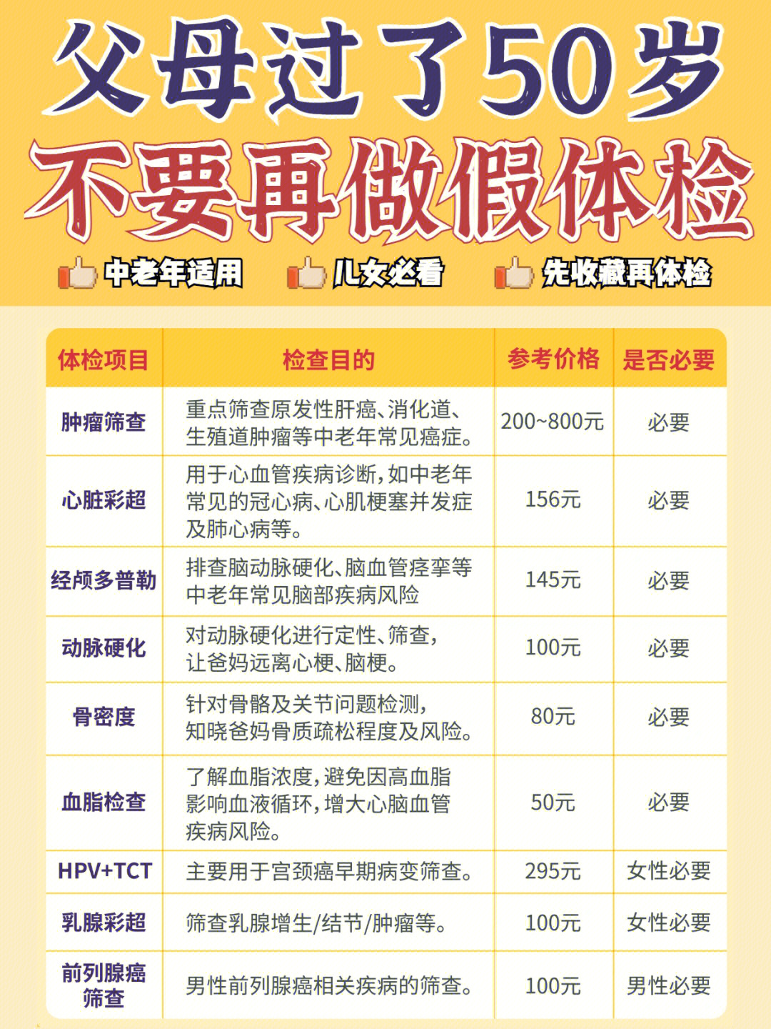 父母过了50岁就别让他们做假体检了