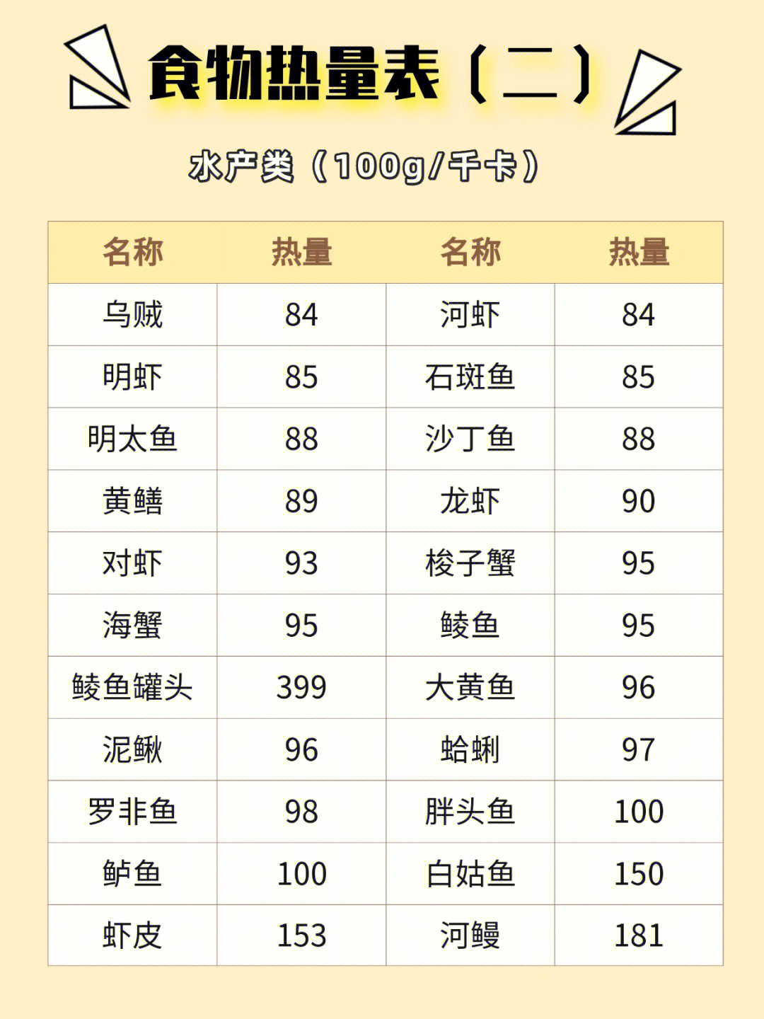 十种刮油食物越吃越瘦