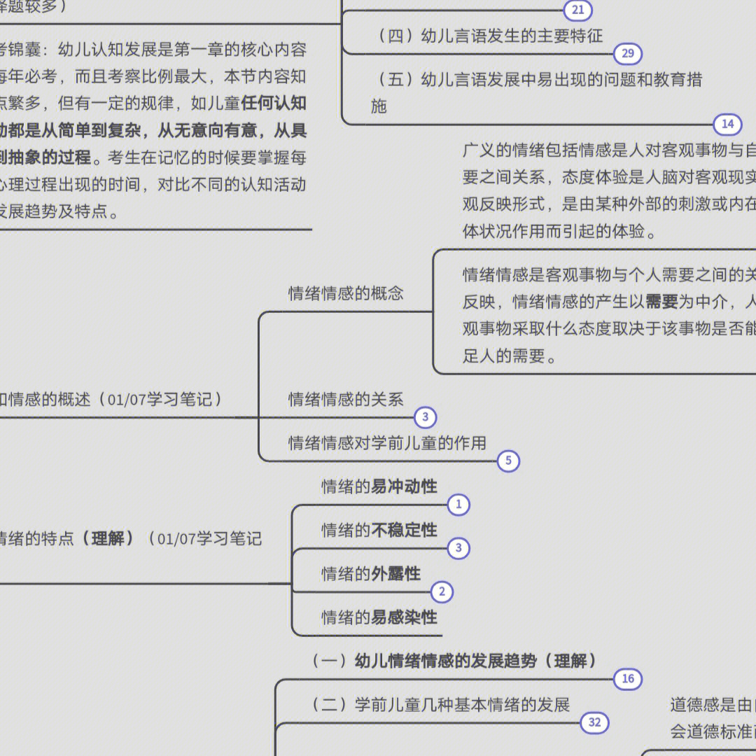 保育员工作思维导图图片