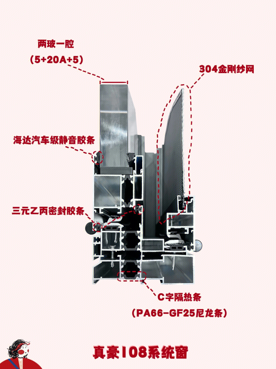 108断桥铝门窗玻璃厚度图片