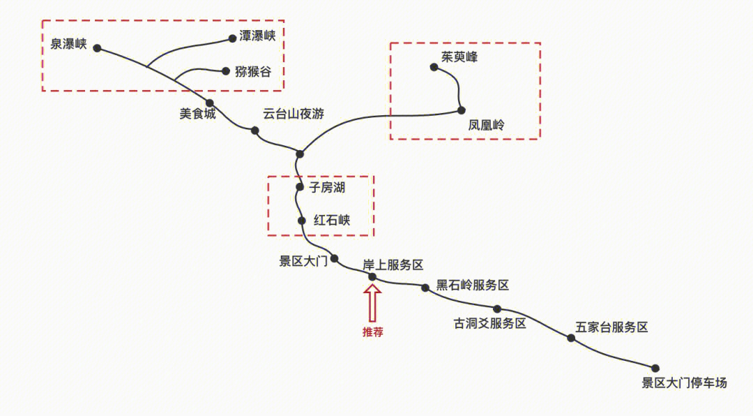 云台山主要景点路线图图片