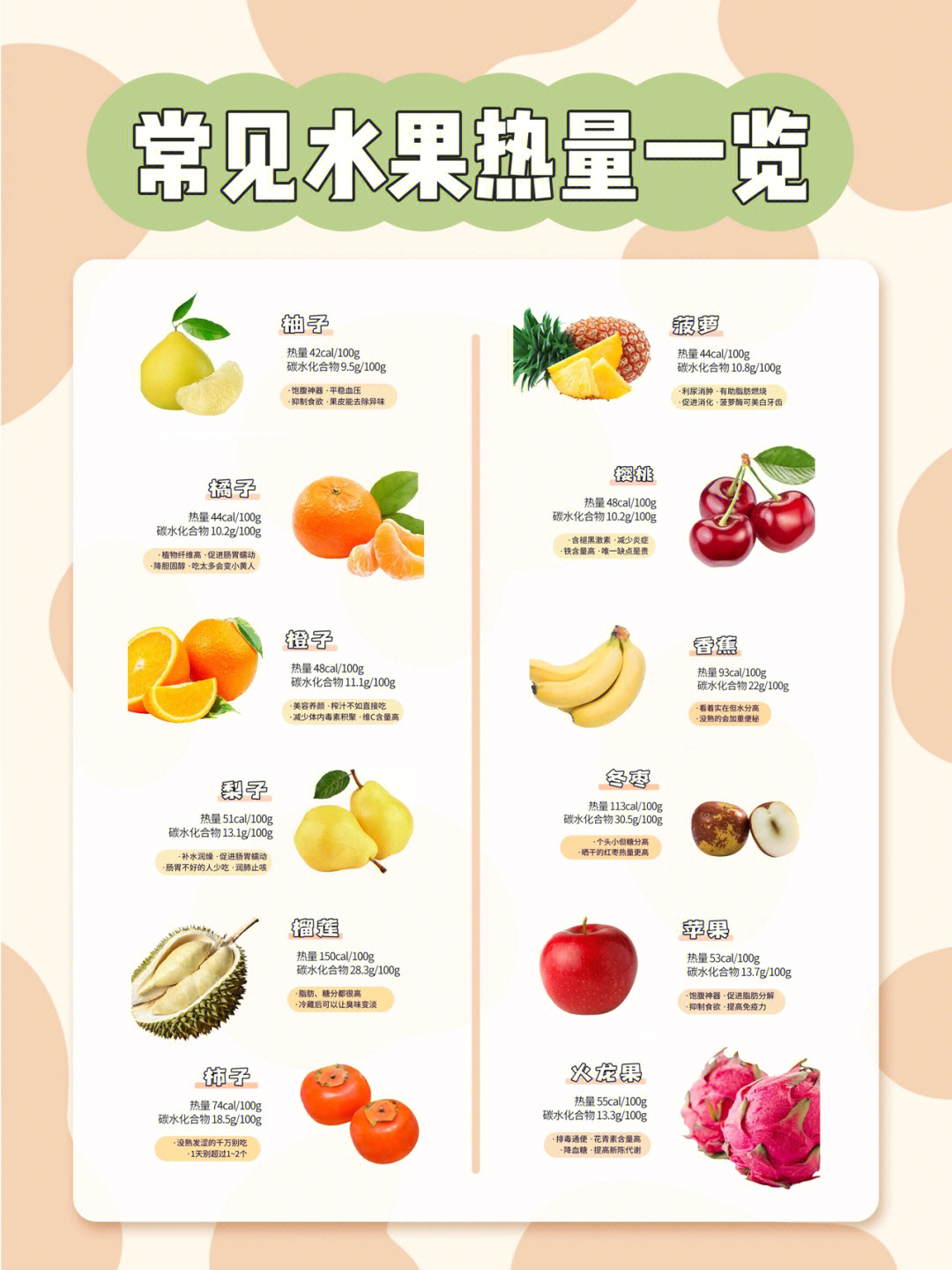 低糖低热量水果一览表图片