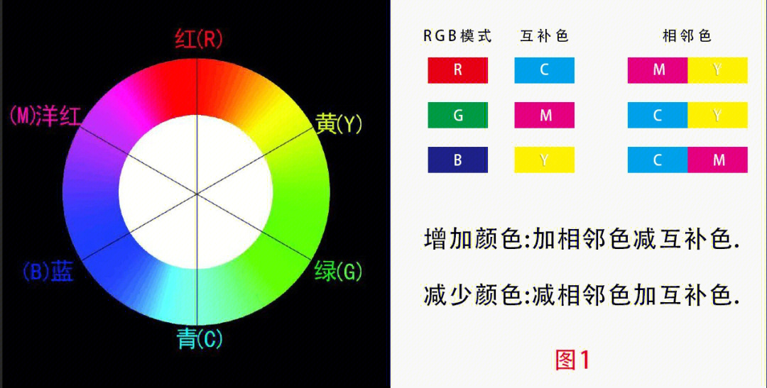 低中调色彩图片图片