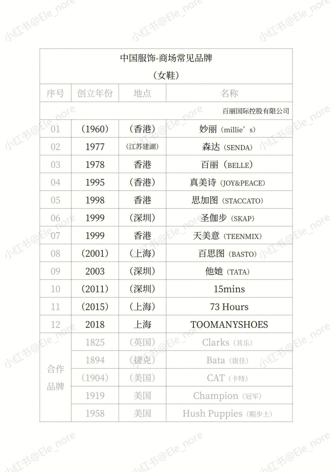 国内十大高端女鞋品牌图片