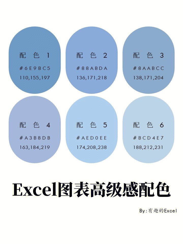 excel图表高级感配色,蓝色系,冷色调最冷