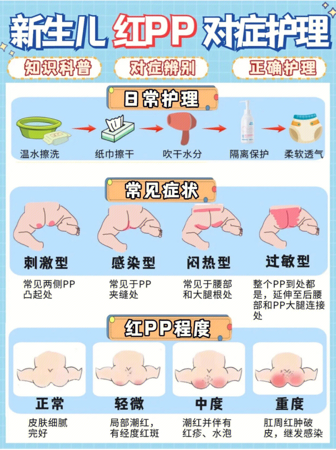 新生儿红臀分度图片图片