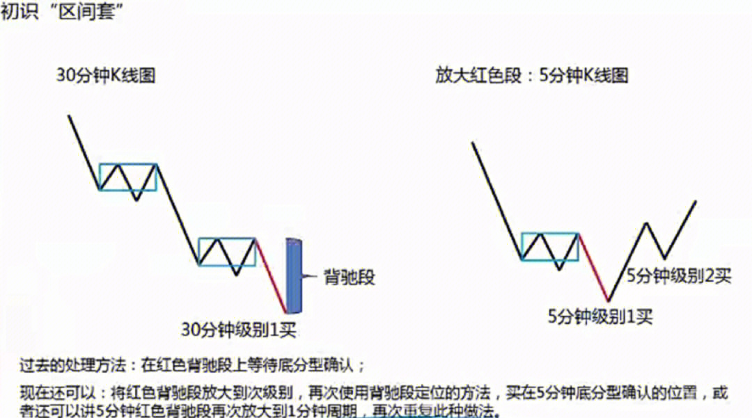 顶背离和顶背驰图片