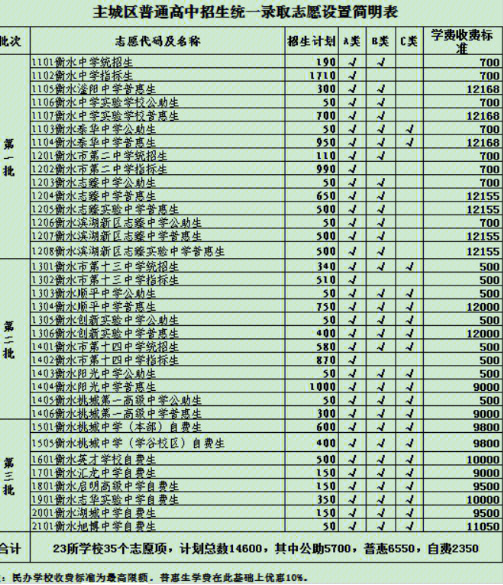 最高12万一学期值么衡水高中学费出炉