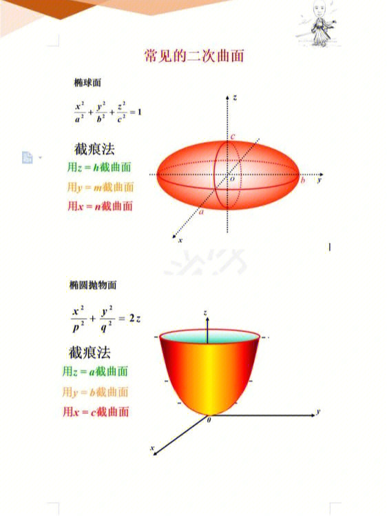 常见二次曲面