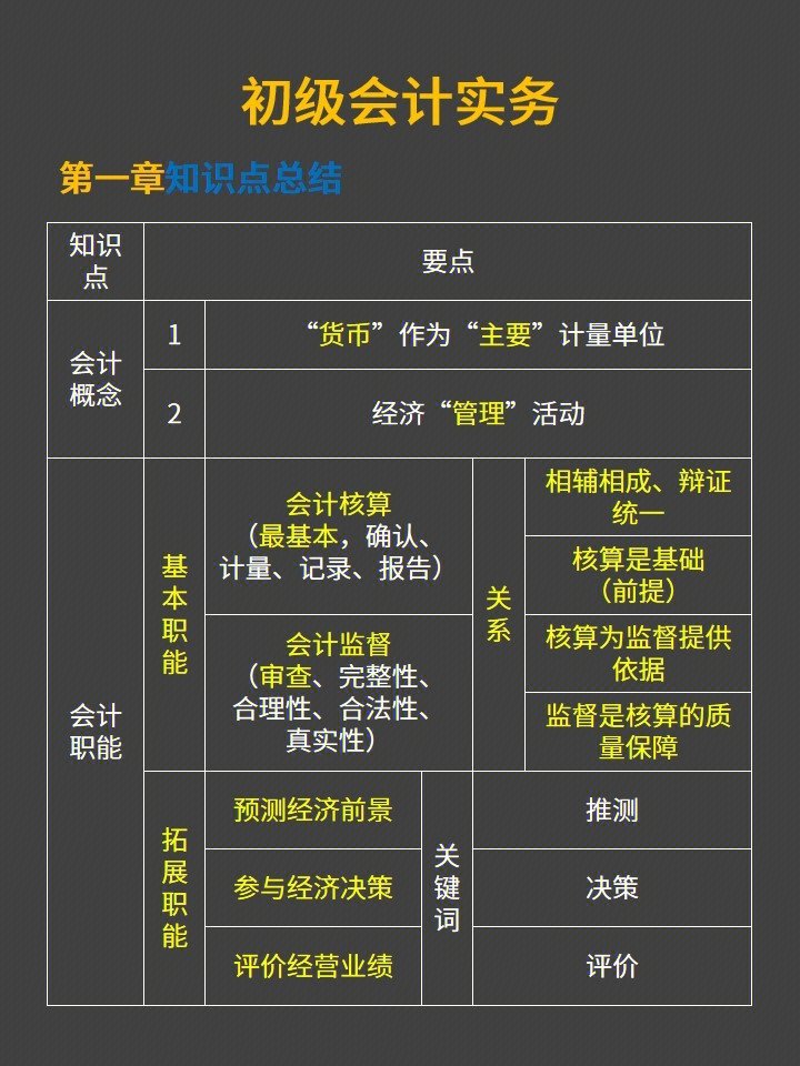 2023初级会计第一章知识点汇总