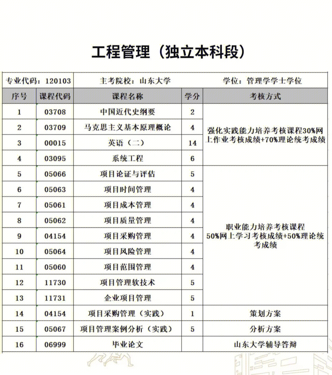 河南人力资源证书报考条件_河南建设人才教育信息网_河南省人事考试中心二级建造师报名条件