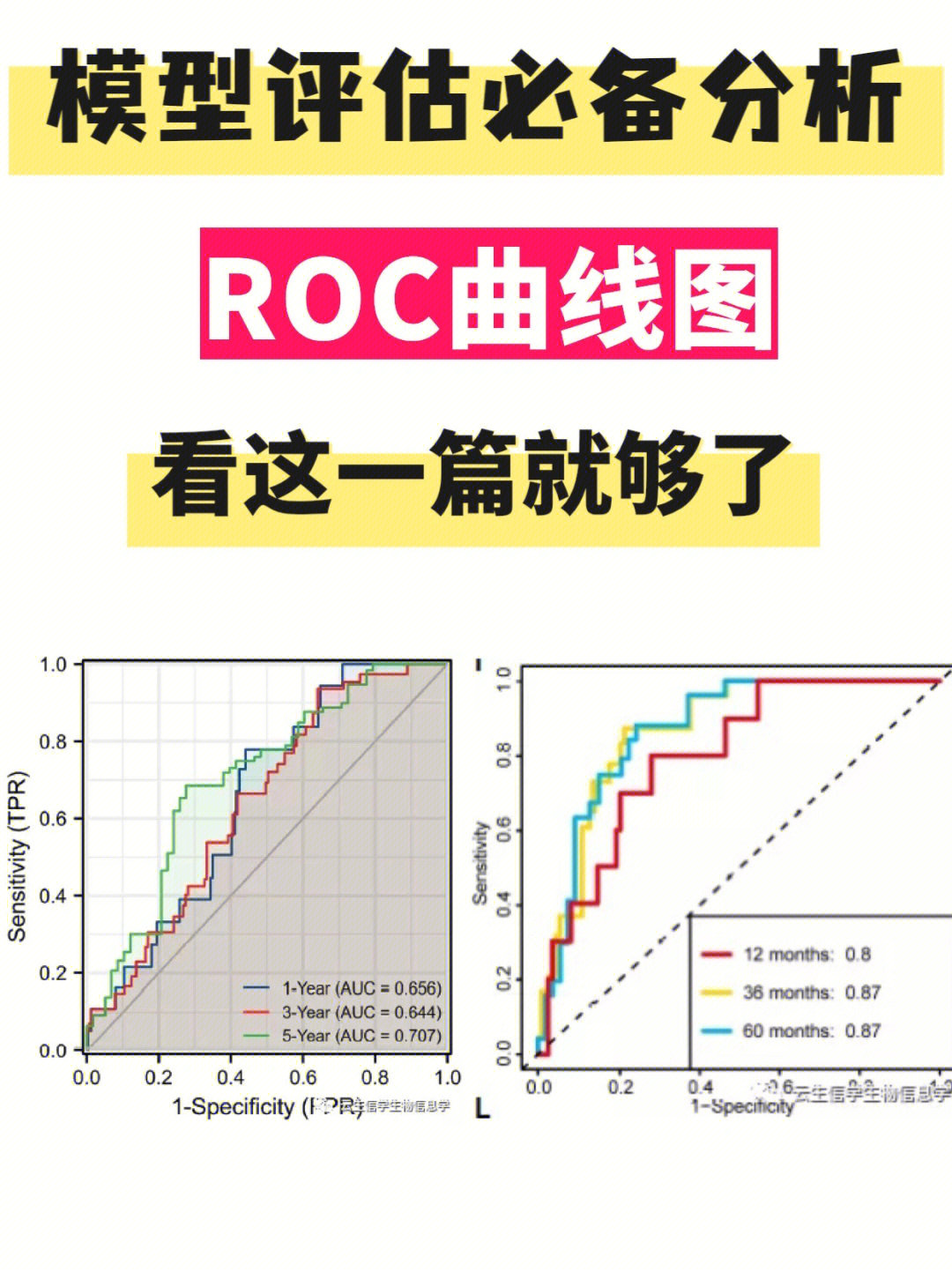 生信小白必备roc曲线图看这一篇就够了60