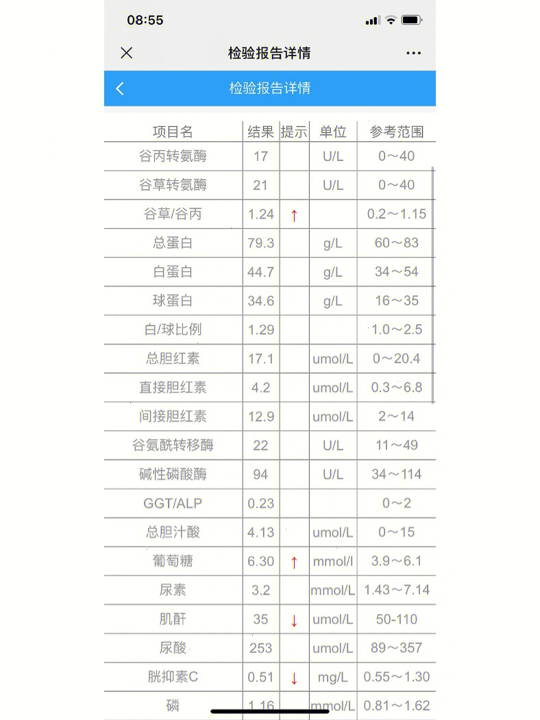 孕6周做的大生化检查好多红标