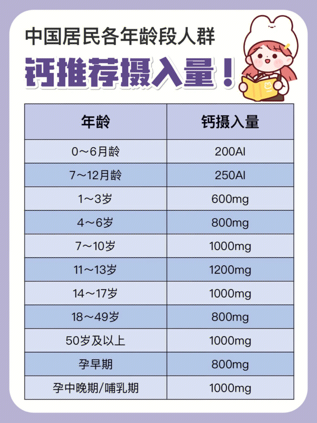 宝宝补钙方式推荐|各年龄段孩子的钙需求量