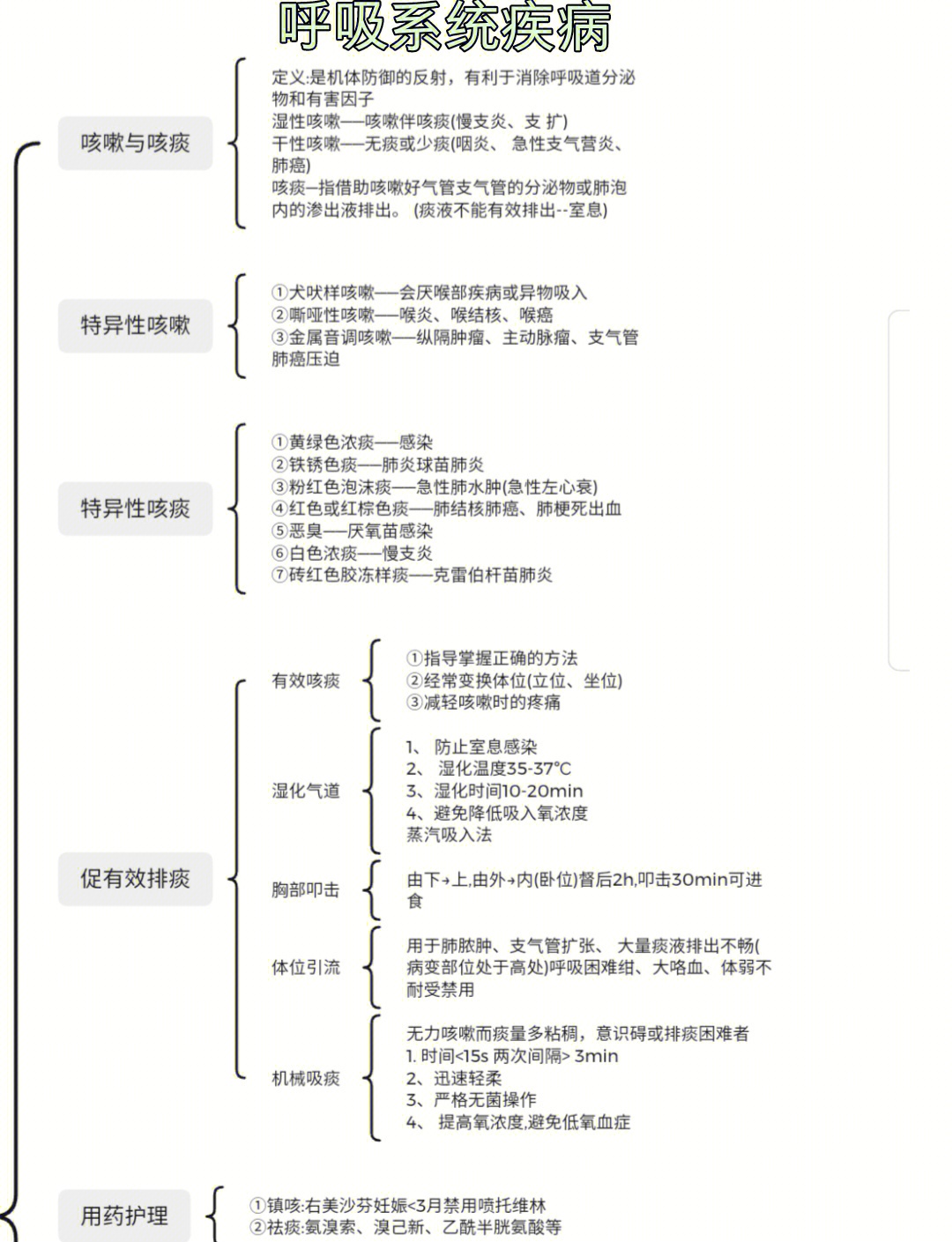 内科护理学の思维导图