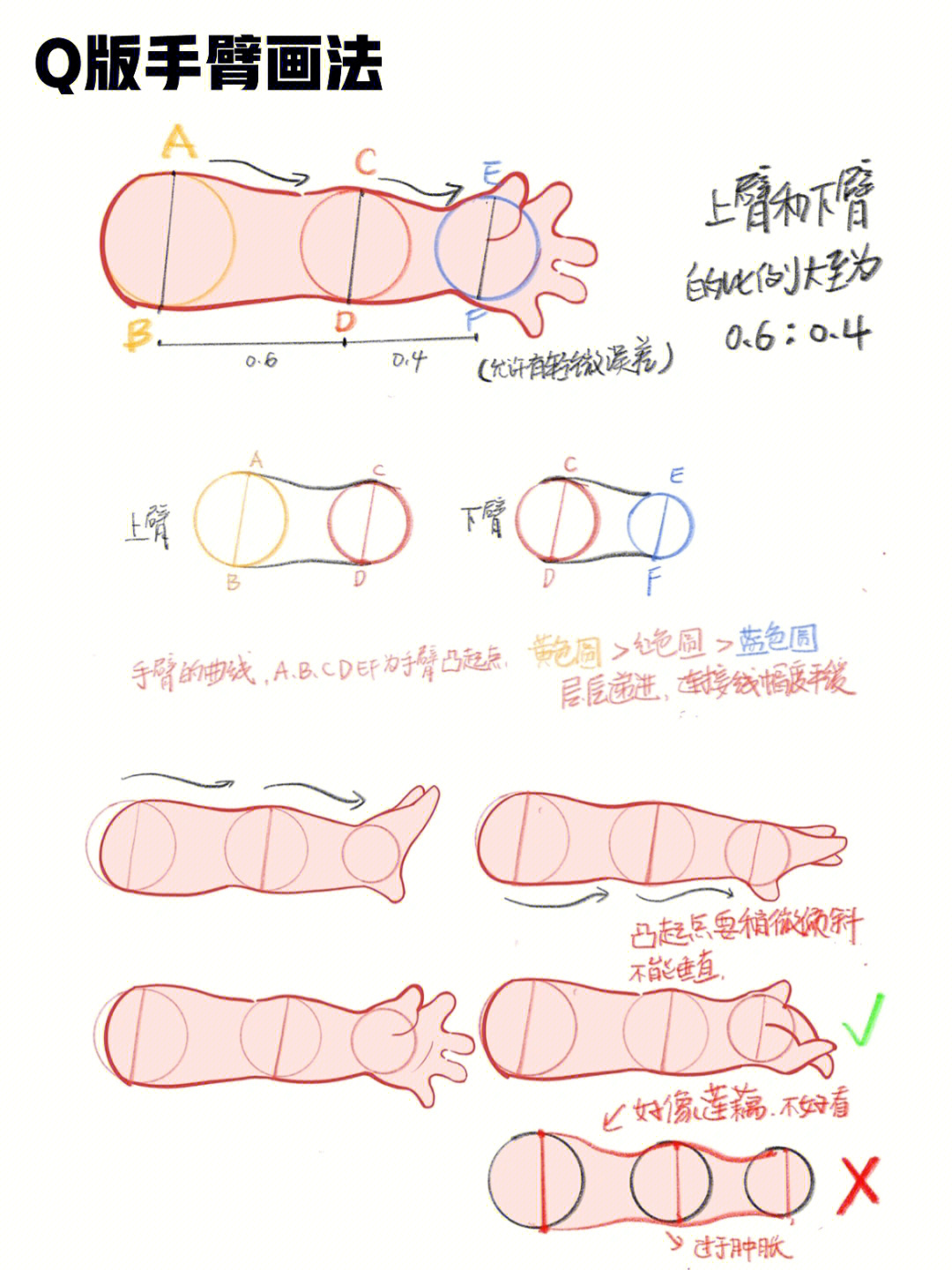 儿童画手臂的画法图片