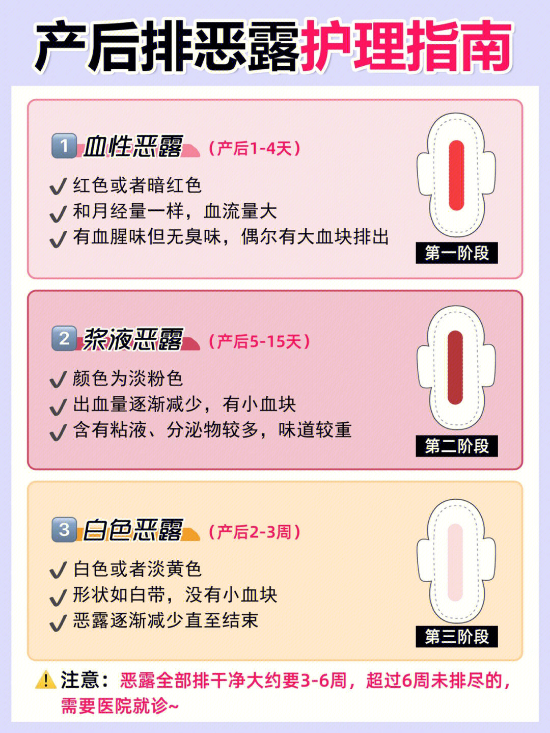 超过6周未排尽的,需要医院就诊~96恶露的3个阶段16615血性恶露