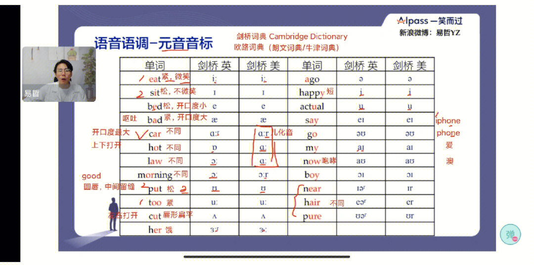 福尼斯音图规则表图片