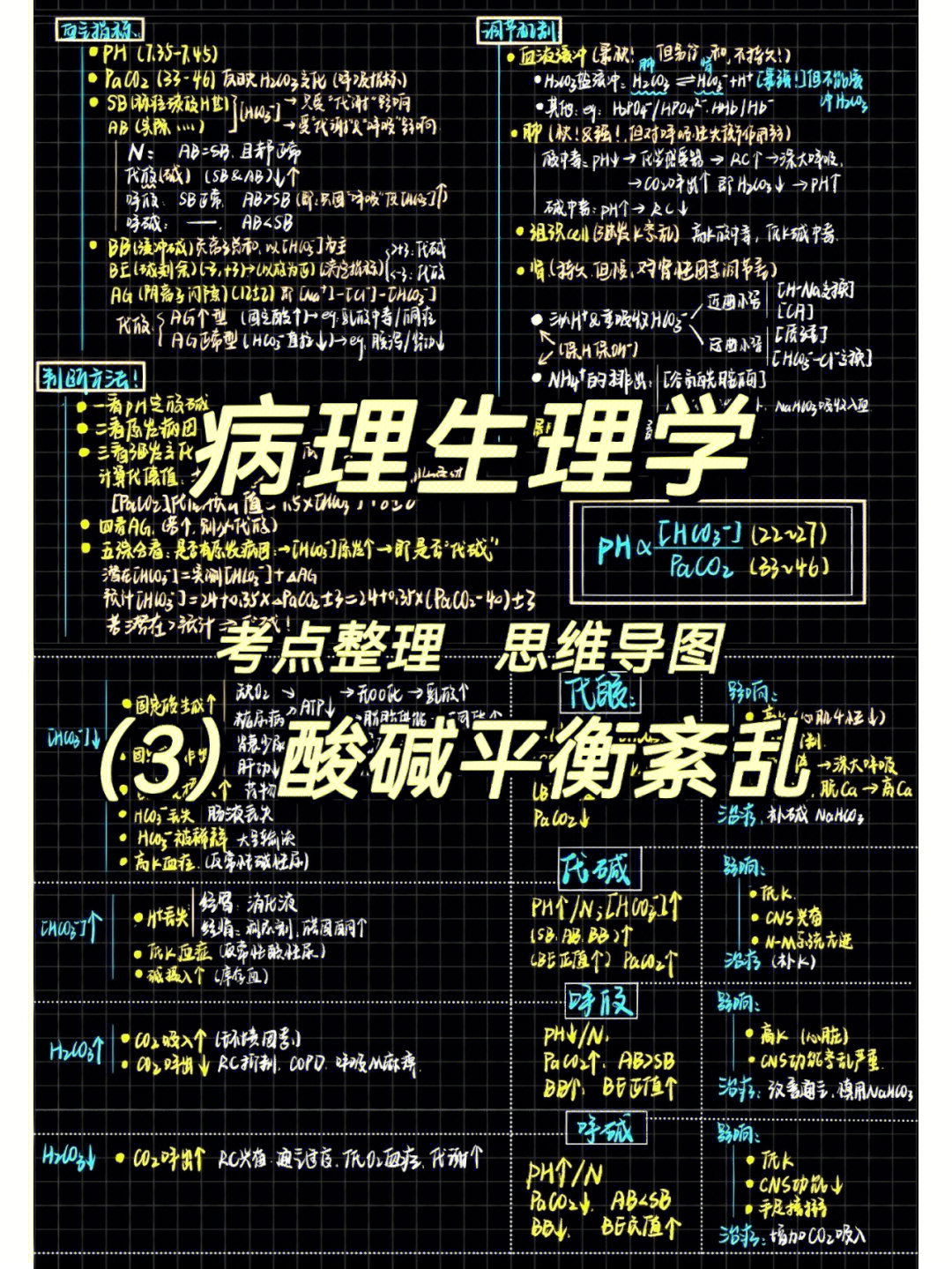 病生酸碱思维导图图片