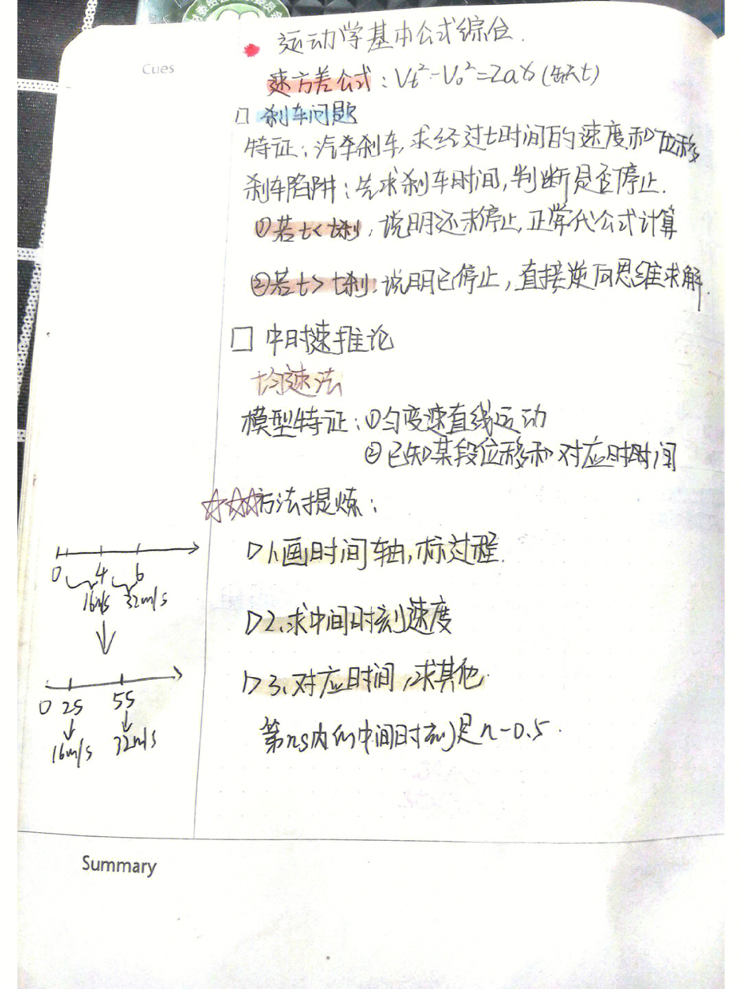 我是一名重高准高二学生,这是我高一时候的物理笔记97,满满干货!