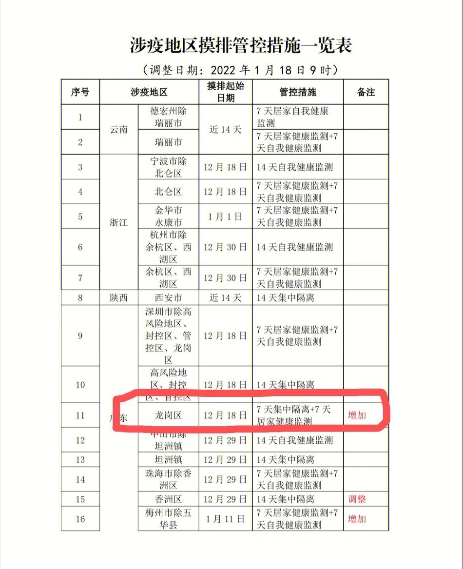 深圳集中隔离通知书图片