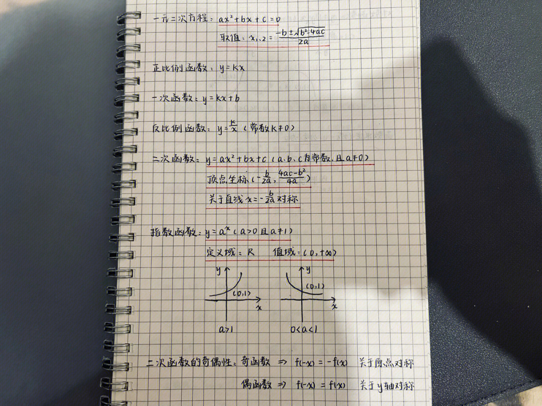 体育单招数学知识点part1