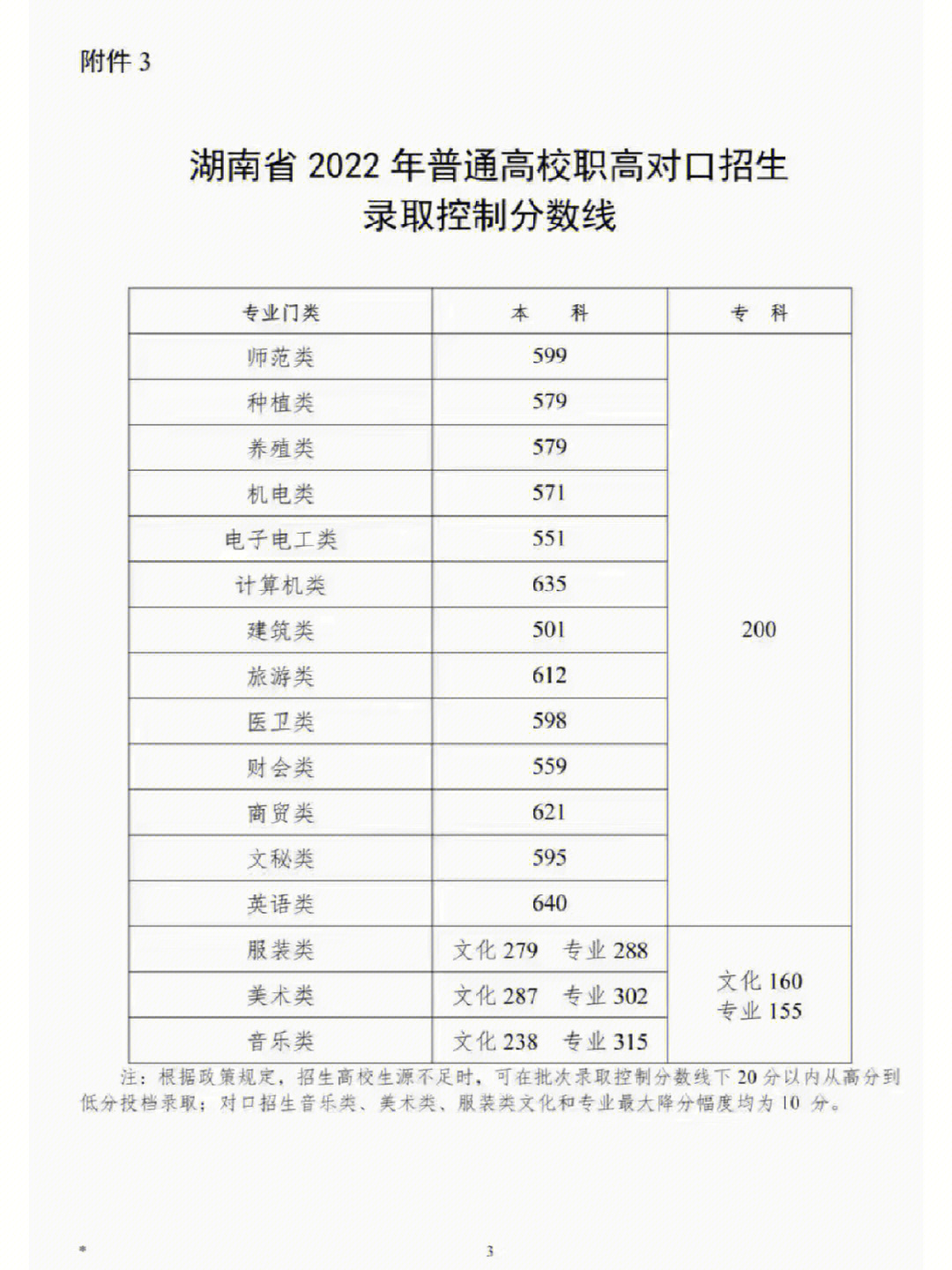 宁波财经学院分数线图片