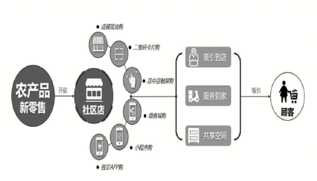 到现在掏出手机就是在互联网发微博,发帖子等等,一些关于电子商务的