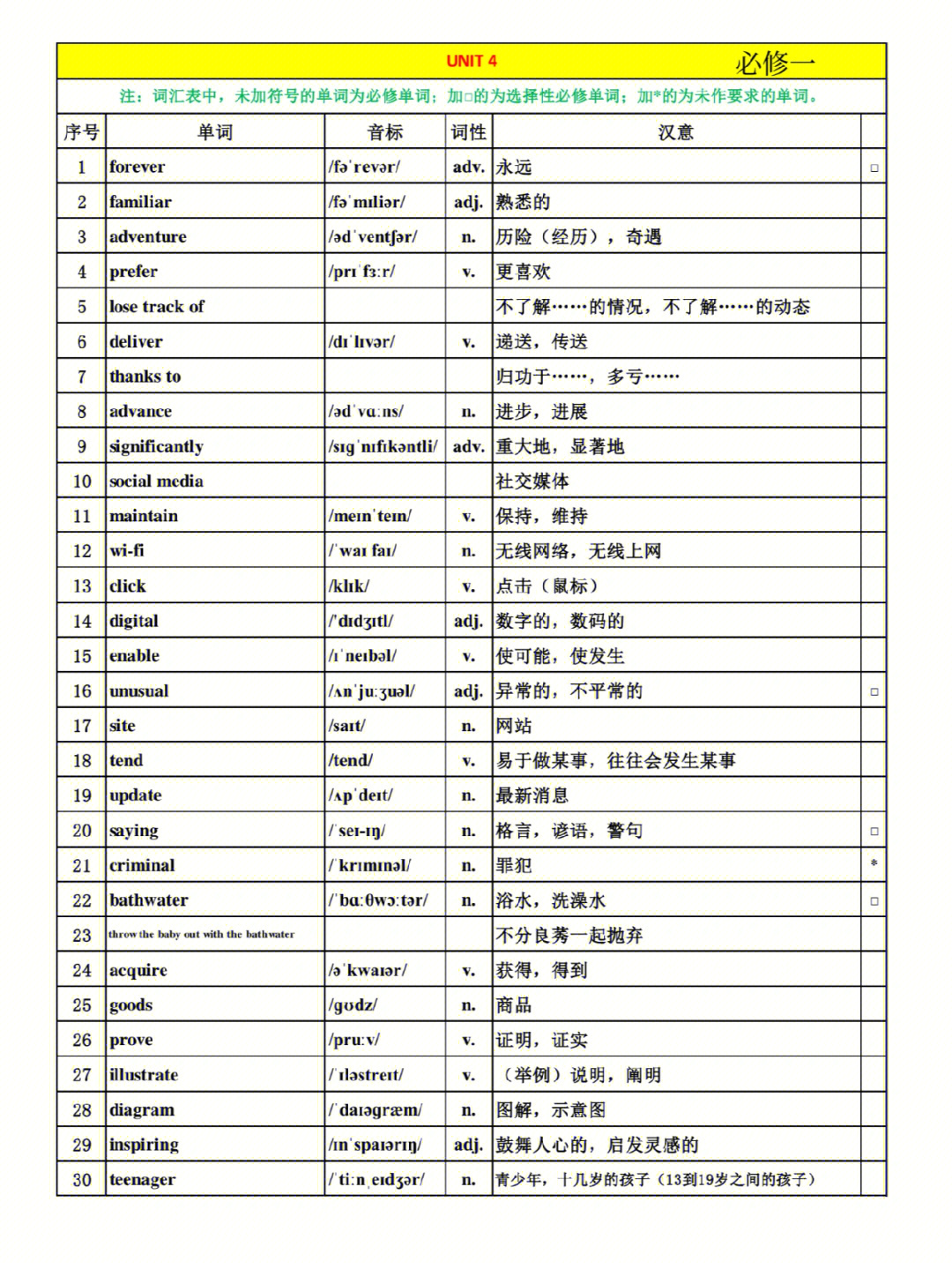 高中英语必修一第4单元单词