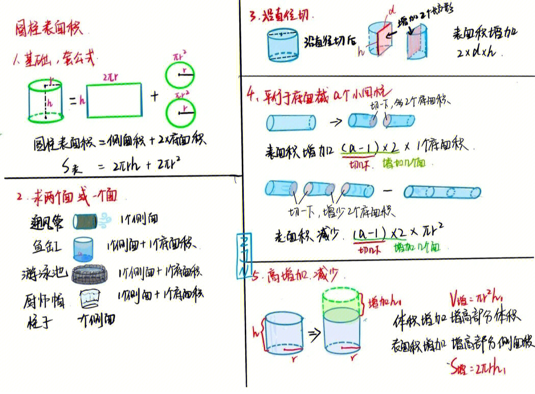 干货六年级下册数学圆柱表面积题型总结