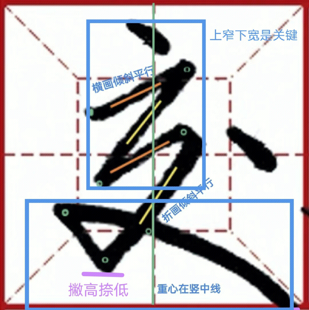 四点底的演变过程图片