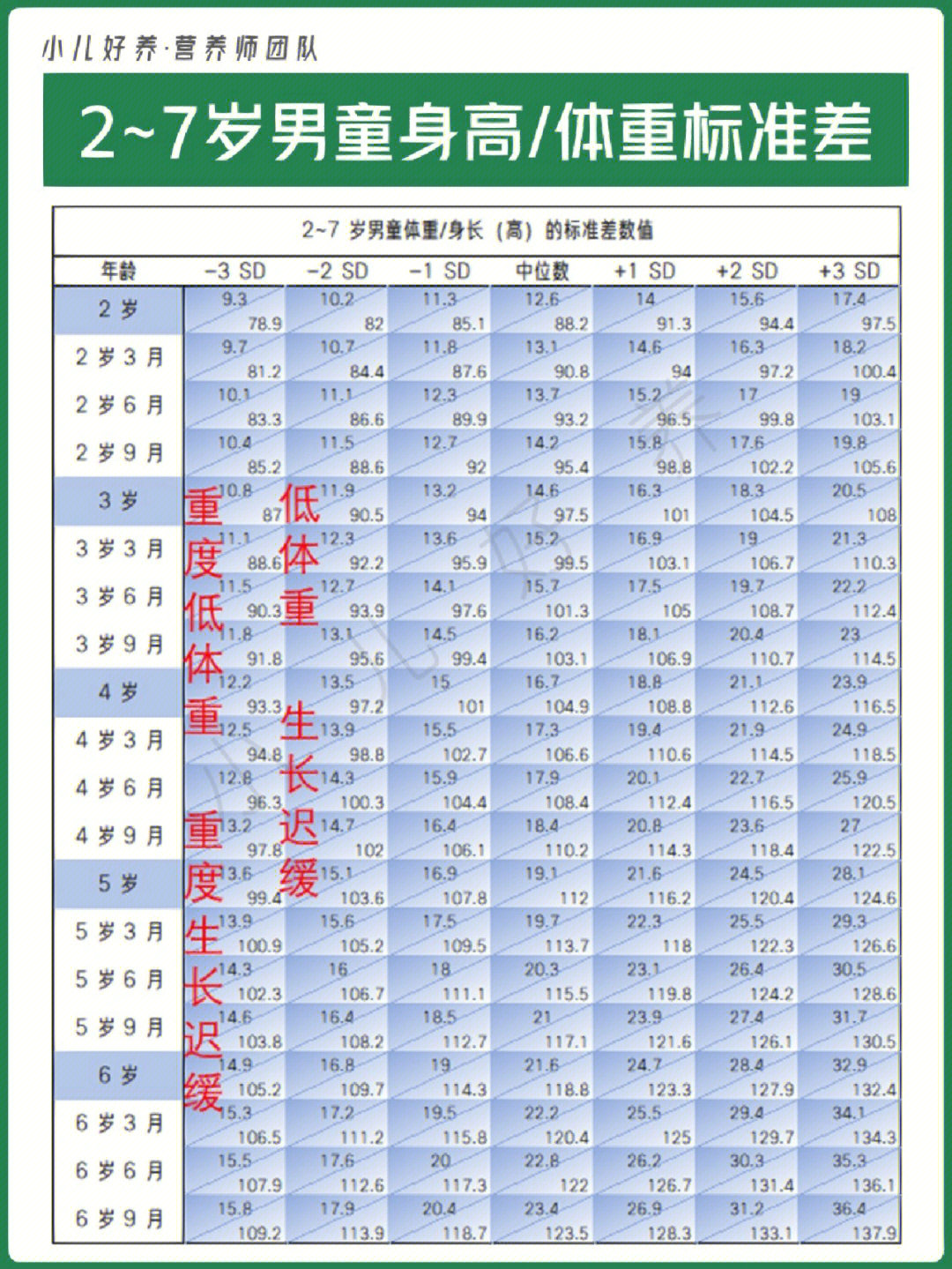 儿童身高体重表2022图片