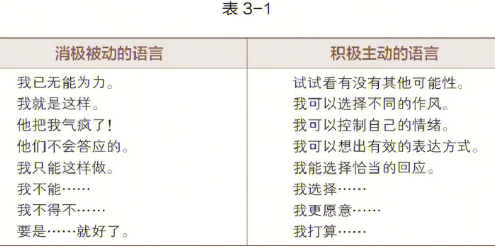 d2高效能人士的7个习惯积极主动