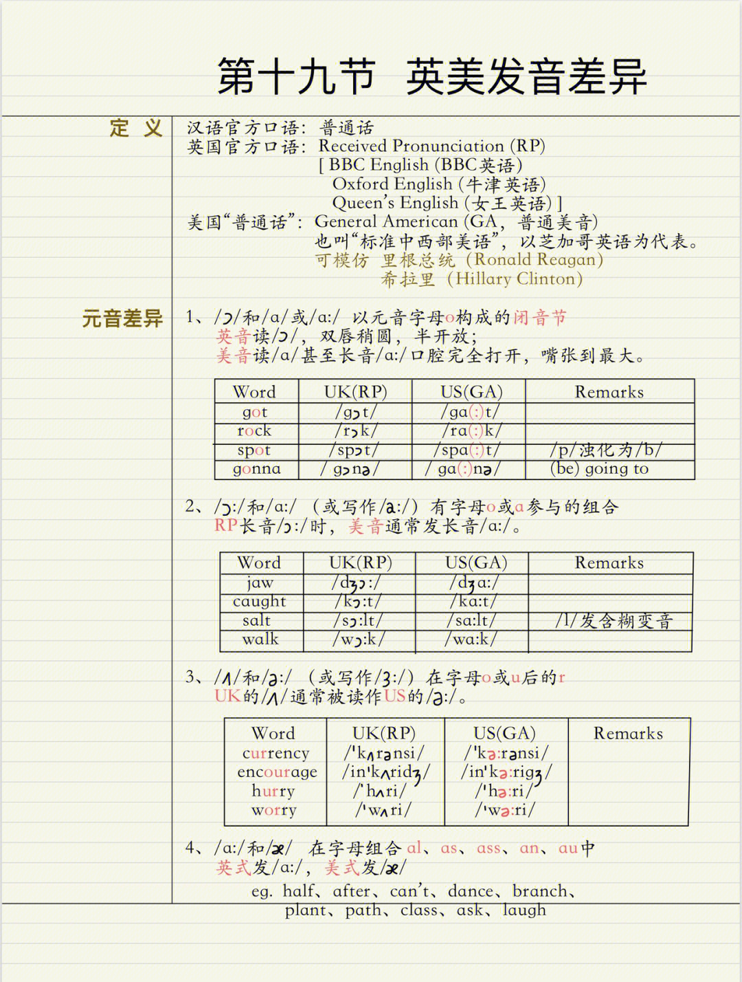 英语重音符号图片