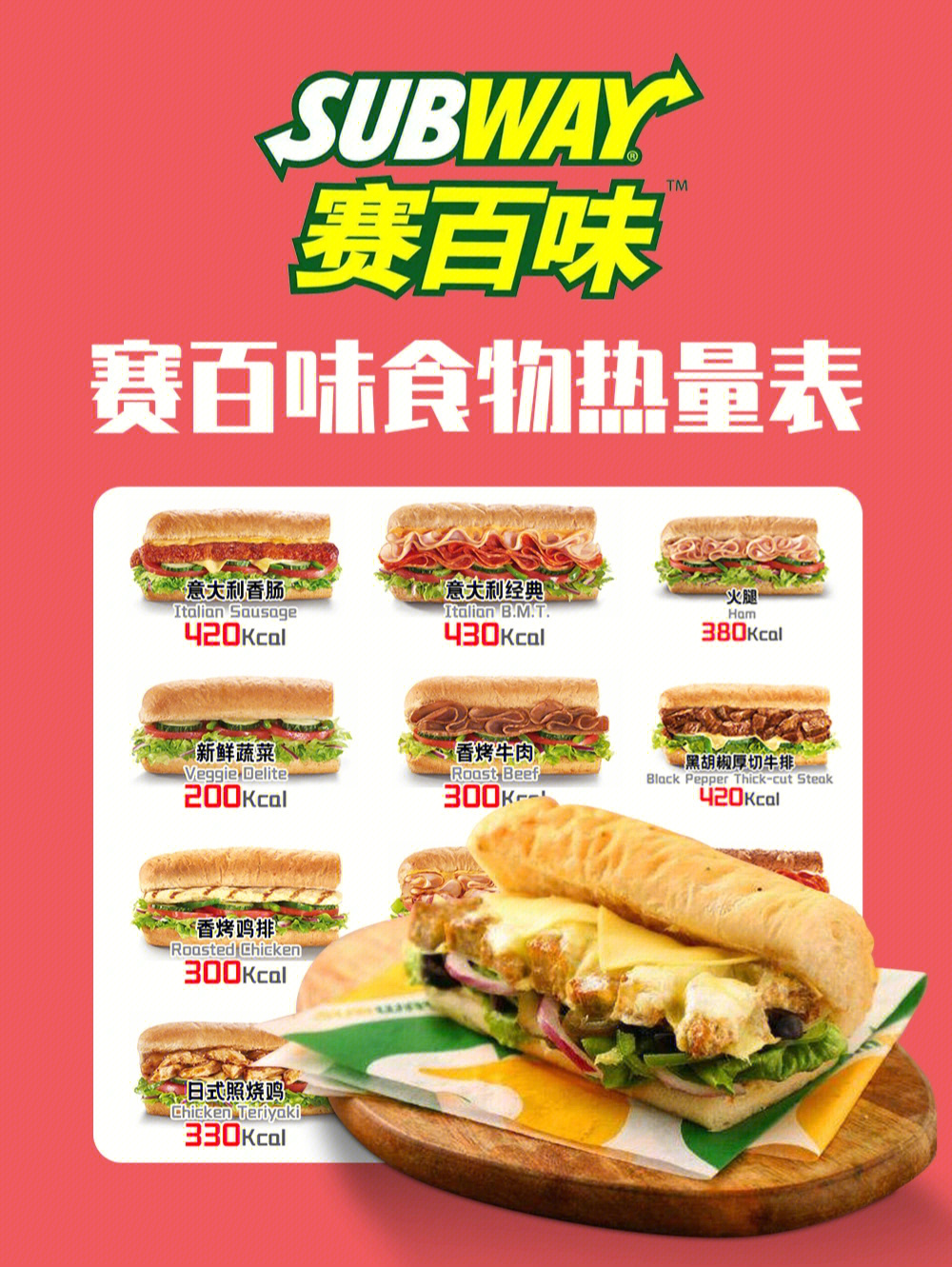 subway热量表图片