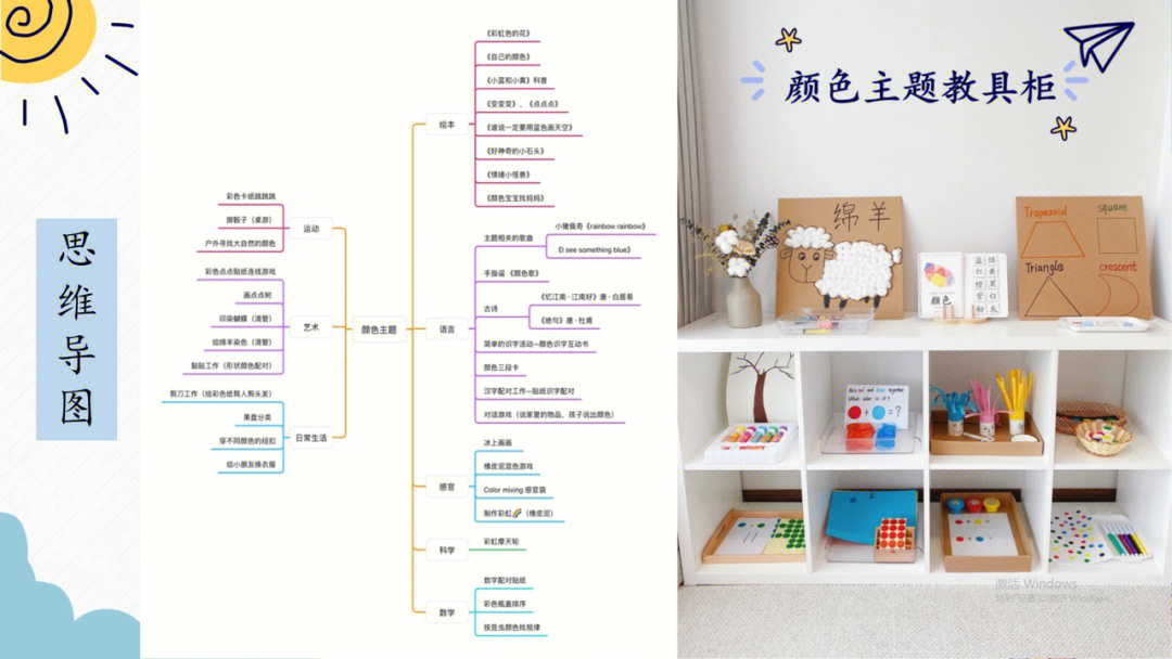 蒙氏家庭活动颜色主题活动配思维导图