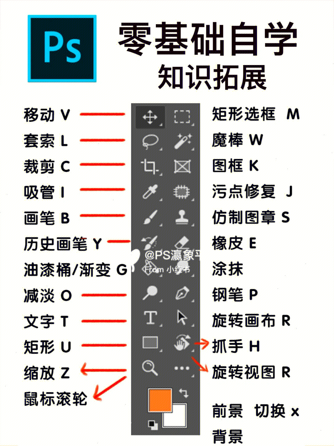 ps图片调整大小快捷键图片