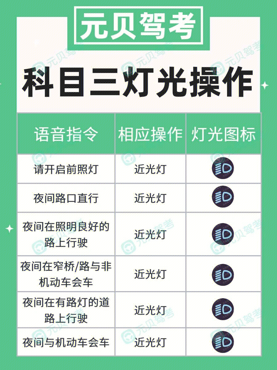 驾考科目三灯光模拟超全灯光技巧速看