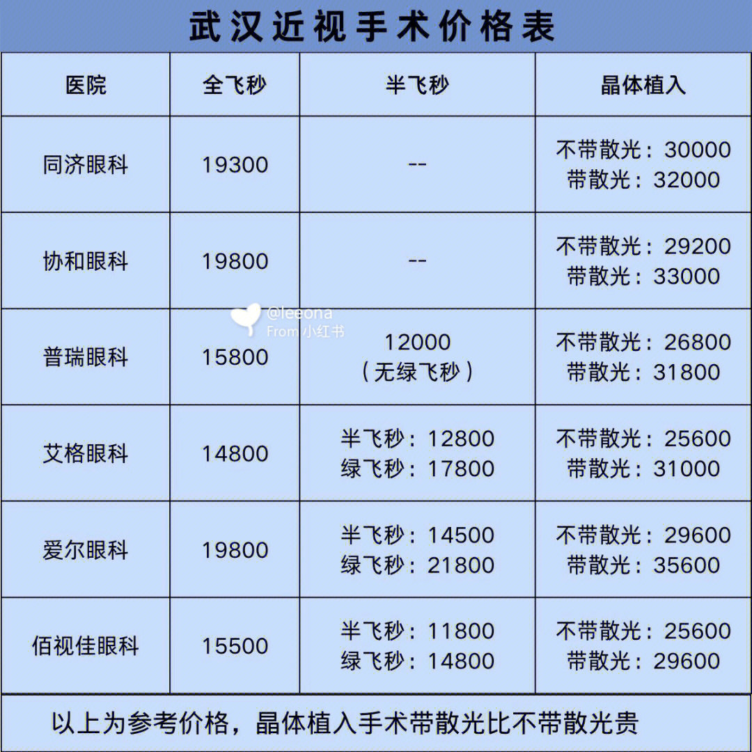 爱尔眼科对比阿玛施图片