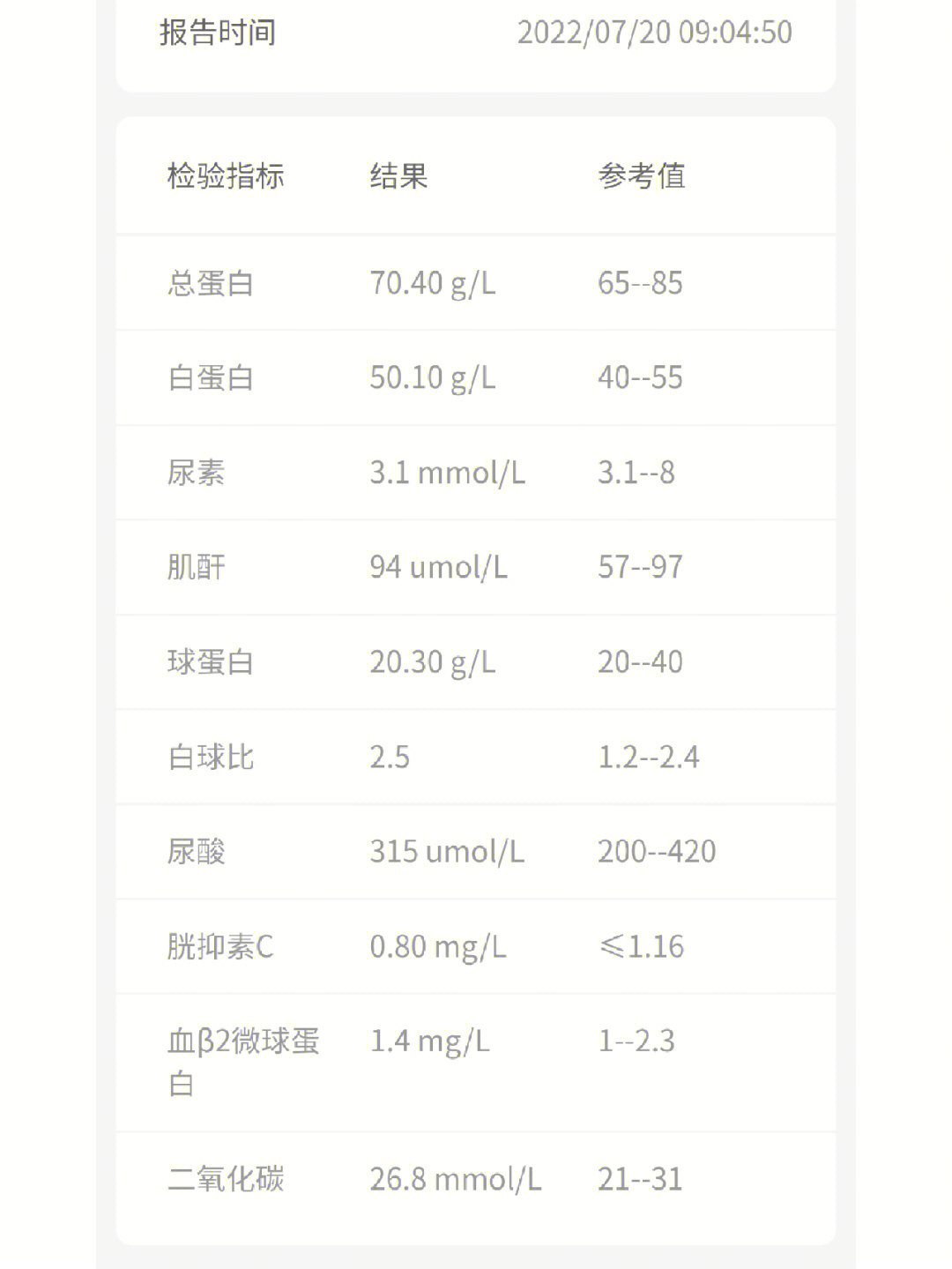 肌酐正常值是多少图片